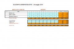 Voti di lista